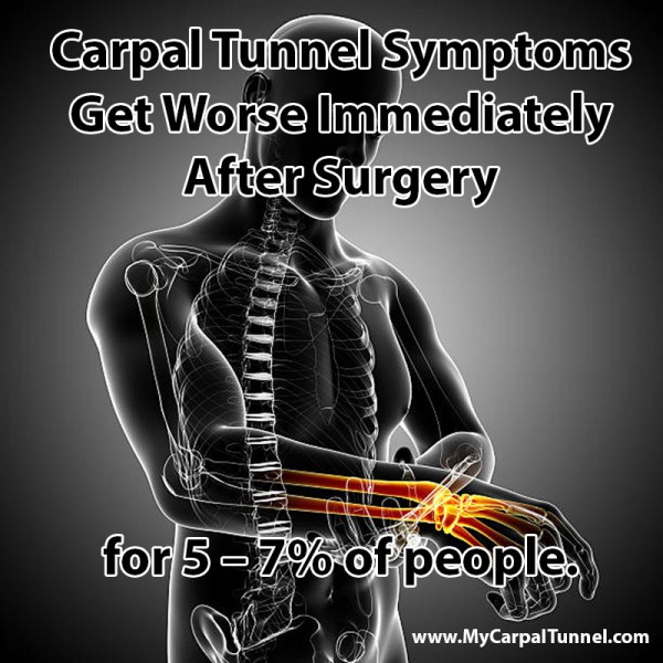 Why Should I Avoid Carpal Tunnel Surgery? - The Carpal Solution