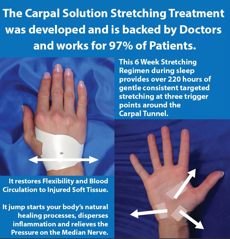 The Carpal Solution has been used by over 100,000 people in over 30 countries and continues to get a 97% success rate among patients. PATIENT FAQ’S