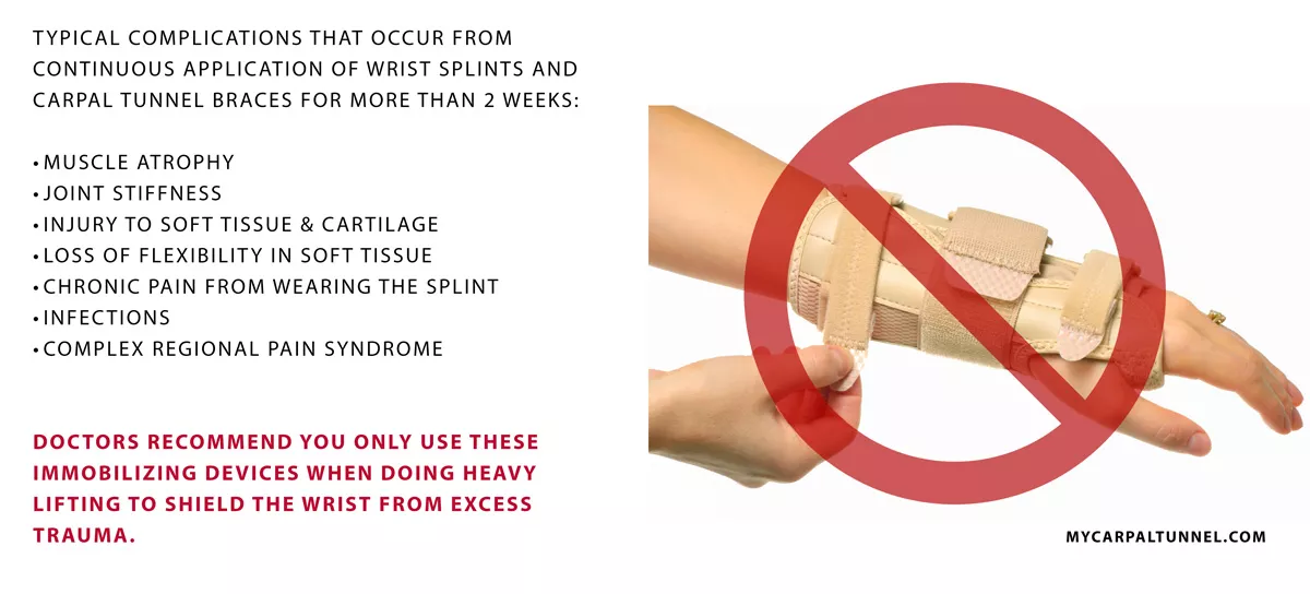 Carpal Tunnel Braces | Get The Facts | The Carpal Solution