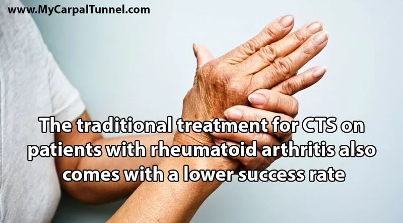 Hereditary conditions that increase your chances of Carpal Tunnel Syndrome(CTS) 