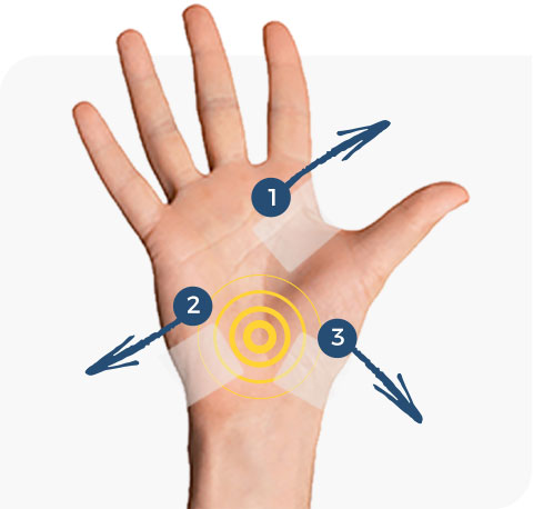 How Does This Carpal Tunnel Treatment Work?